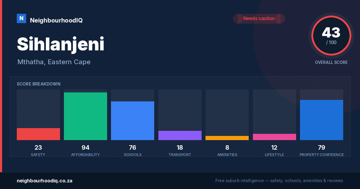 Sihlanjeni report card