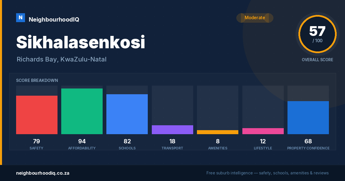 Sikhalasenkosi report card