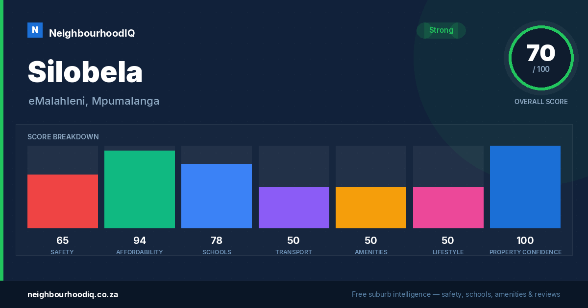 Silobela report card