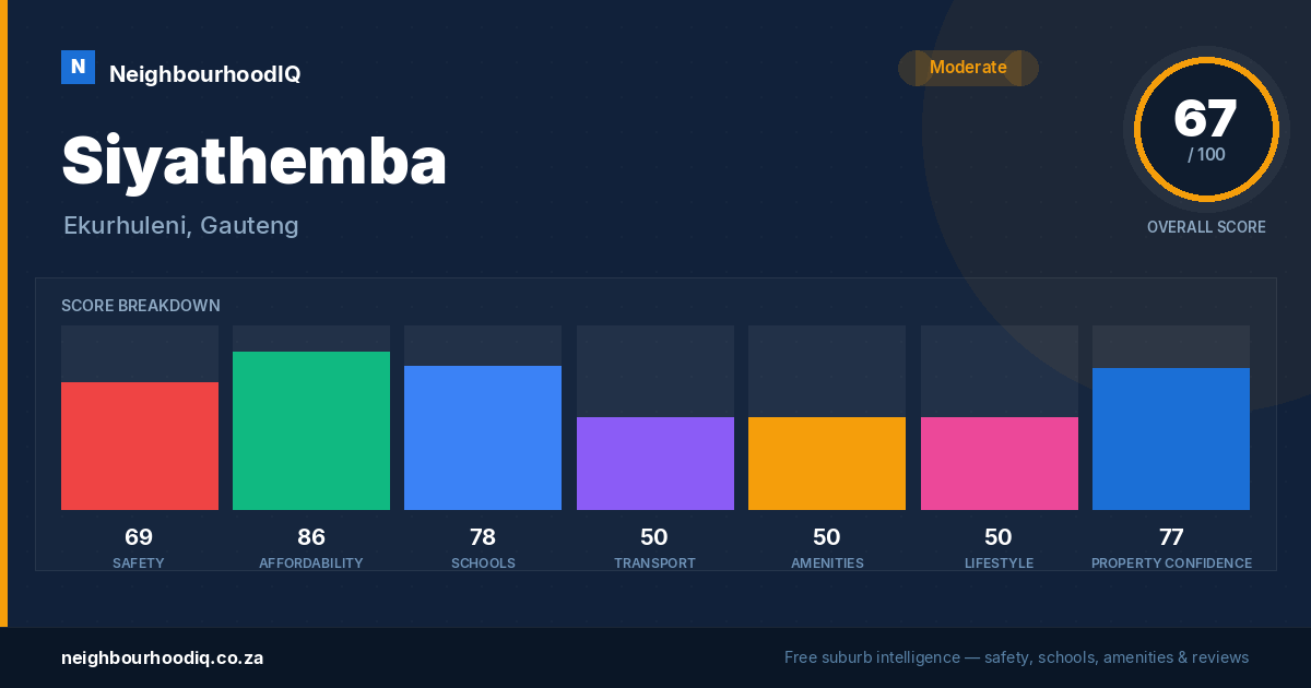 Siyathemba report card