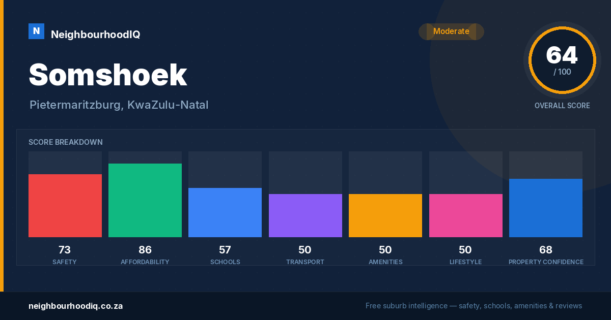 Somshoek report card