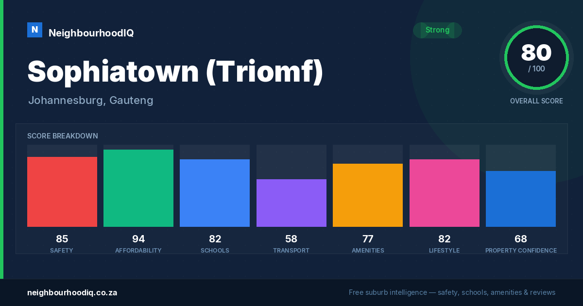 Sophiatown (Triomf) report card
