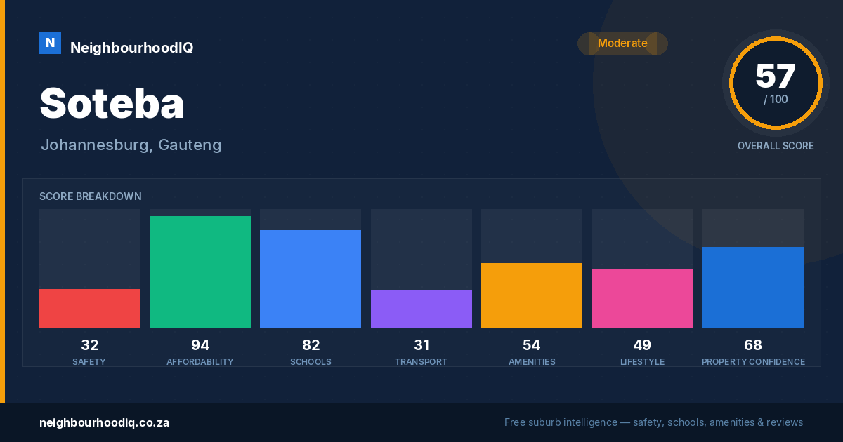 Soteba report card