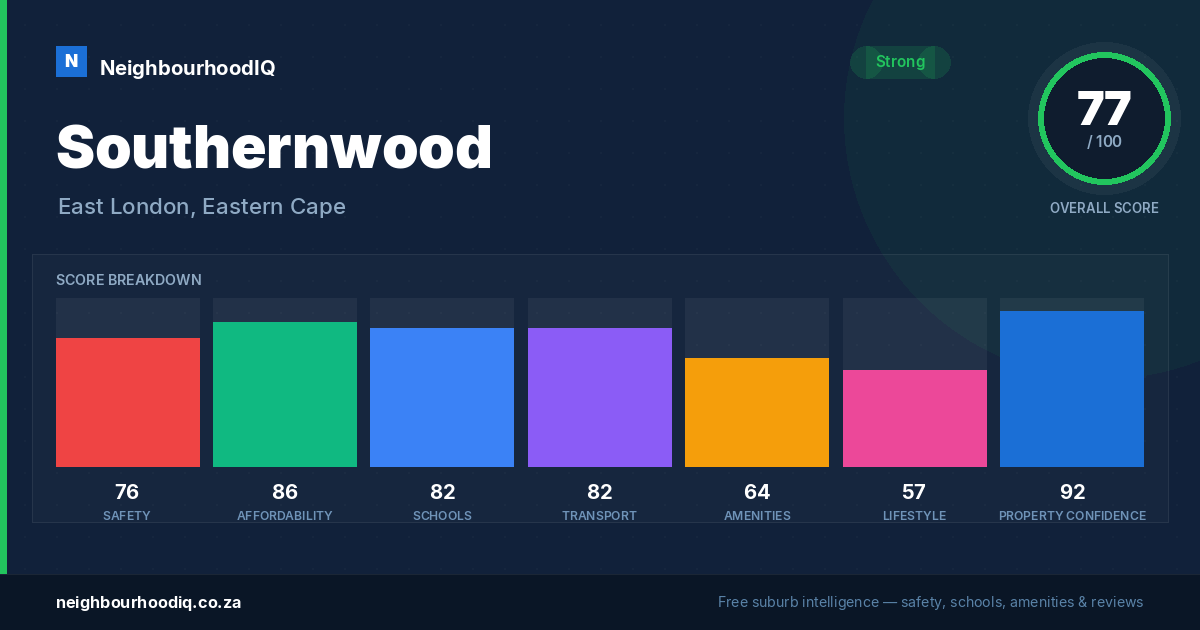 Southernwood report card