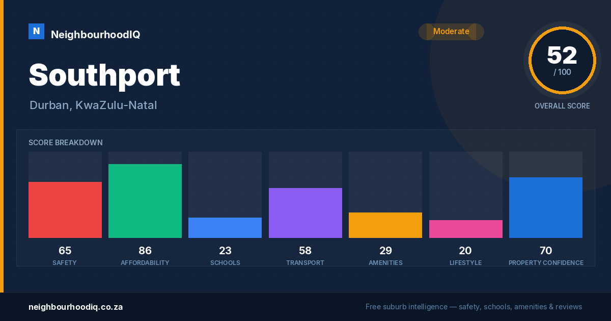 Southport report card