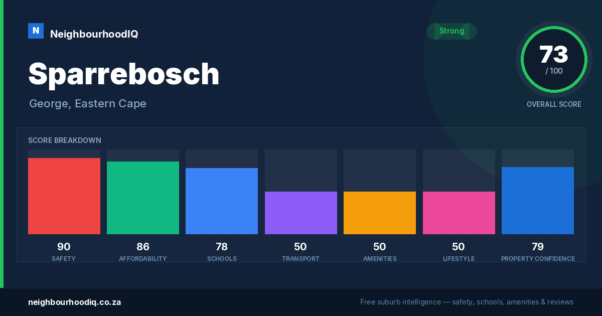 Sparrebosch report card