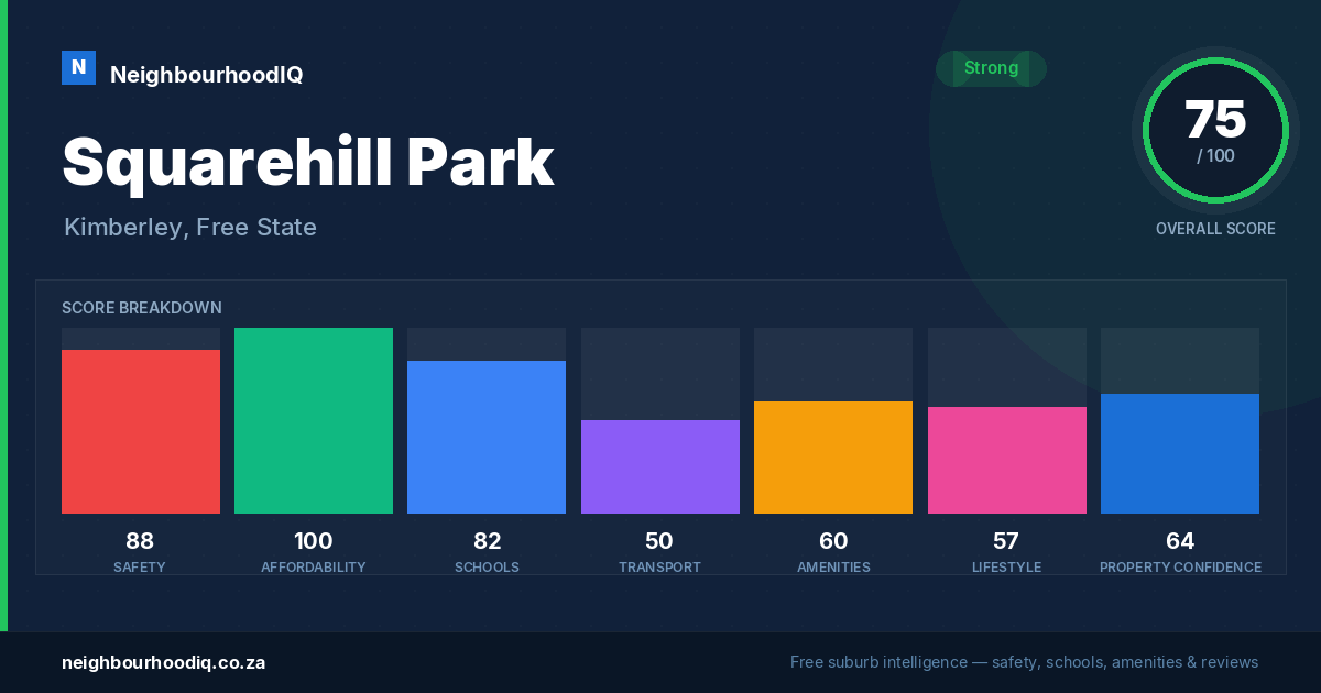 Squarehill Park report card