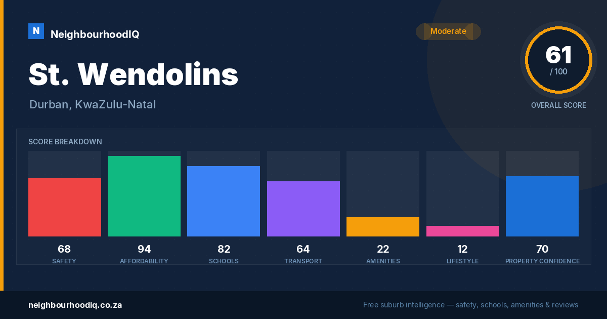 St. Wendolins report card