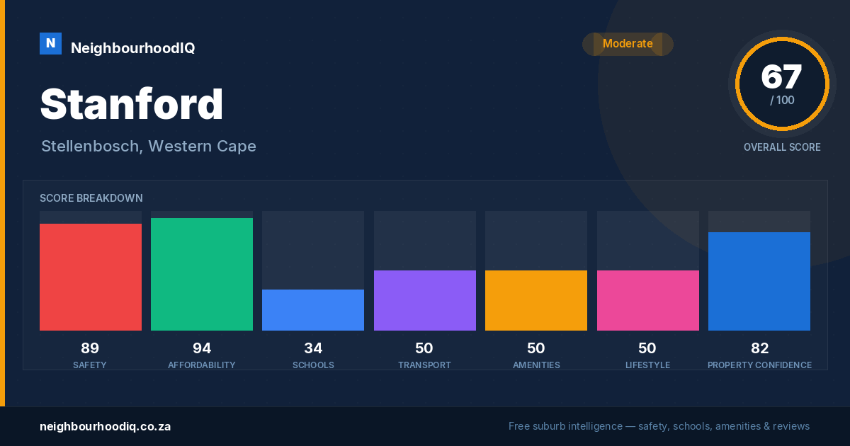 Stanford report card