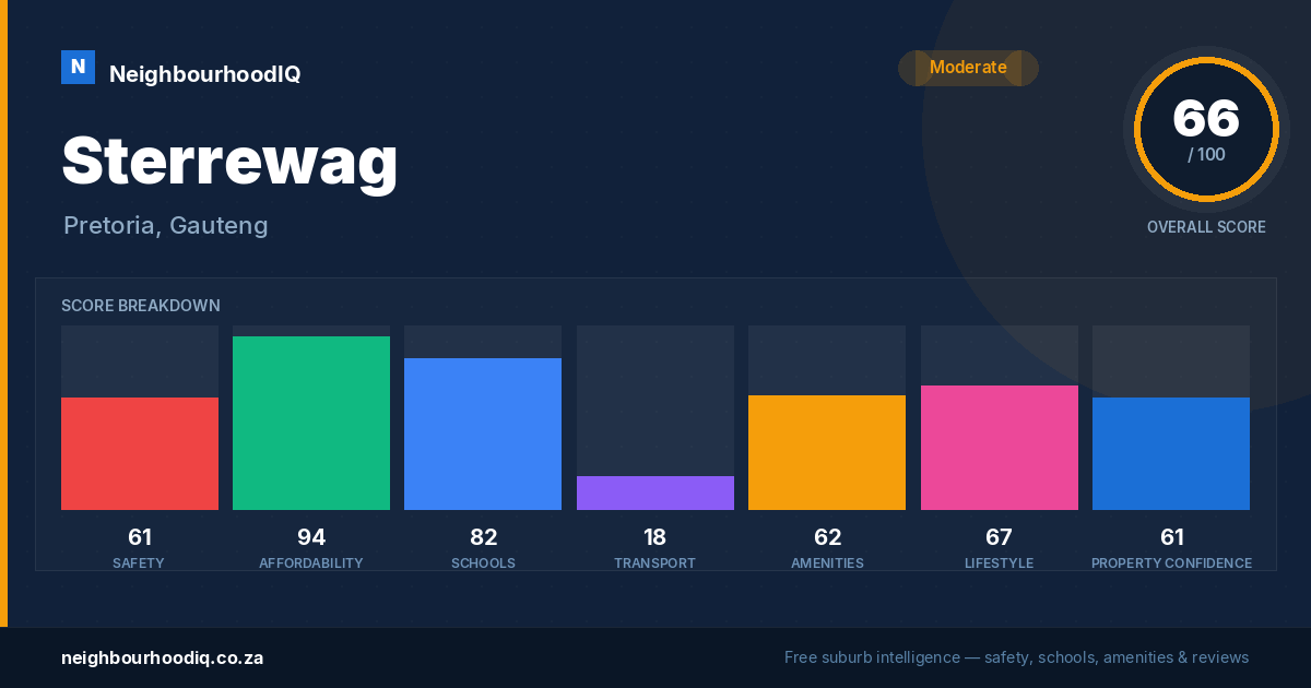Sterrewag report card