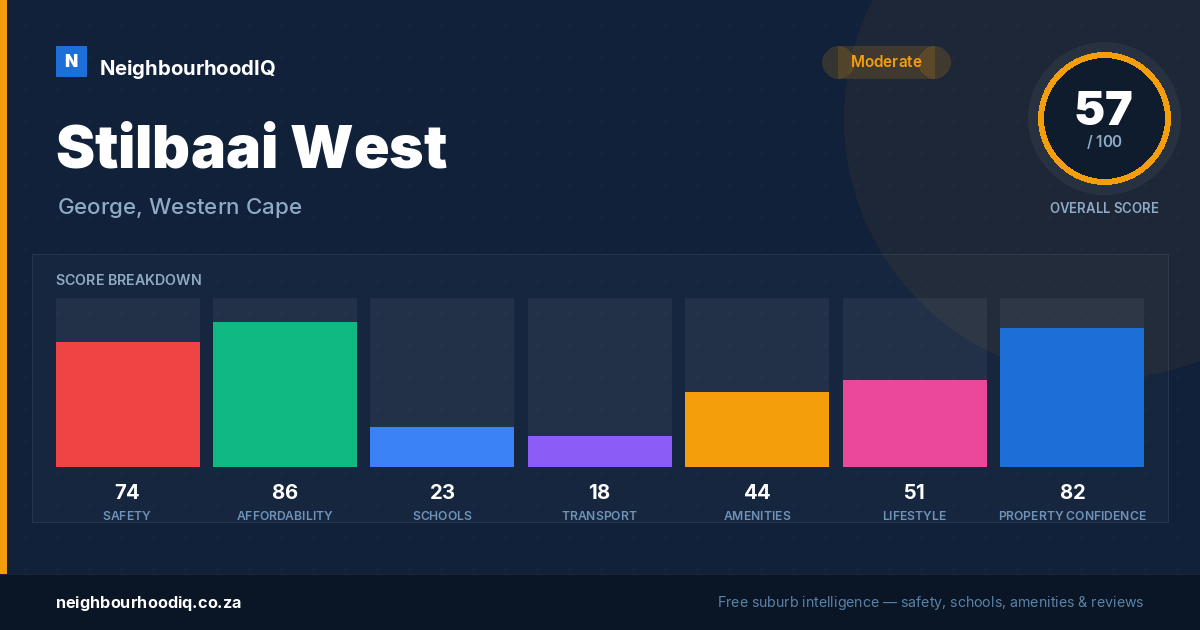 Stilbaai West report card