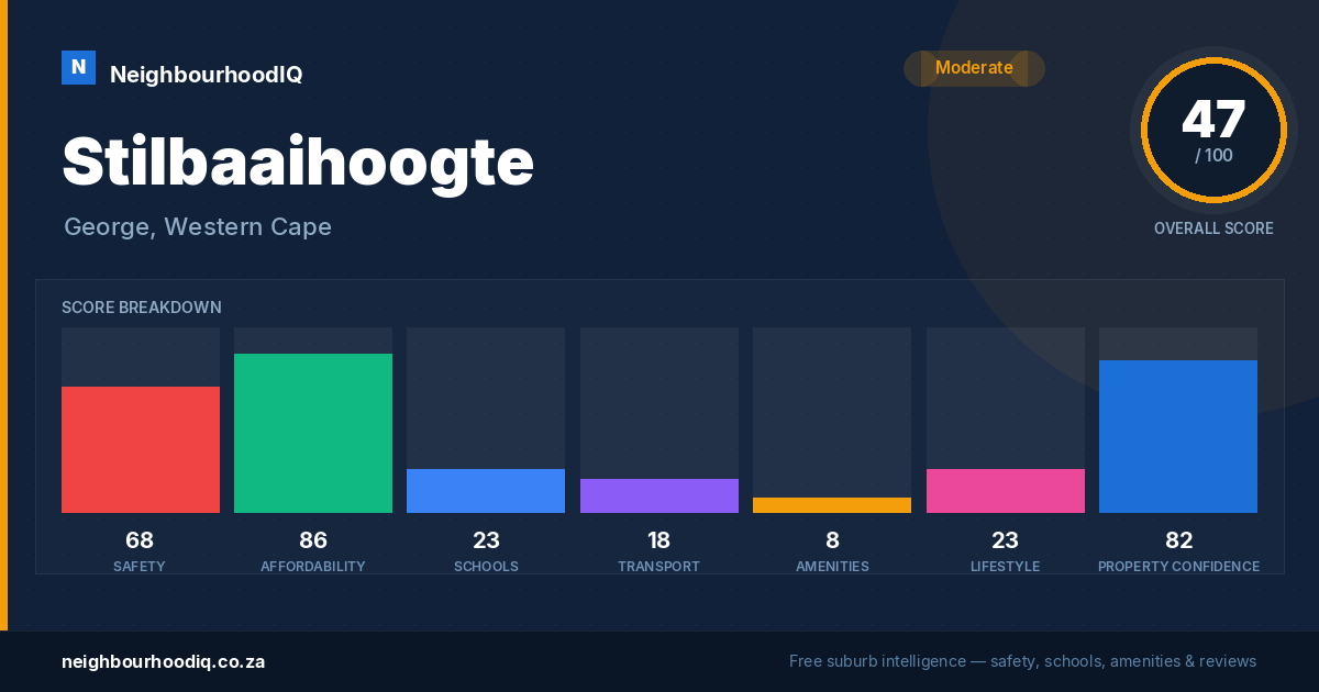 Stilbaaihoogte report card