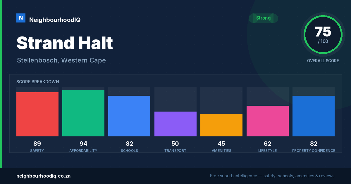 Strand Halt report card
