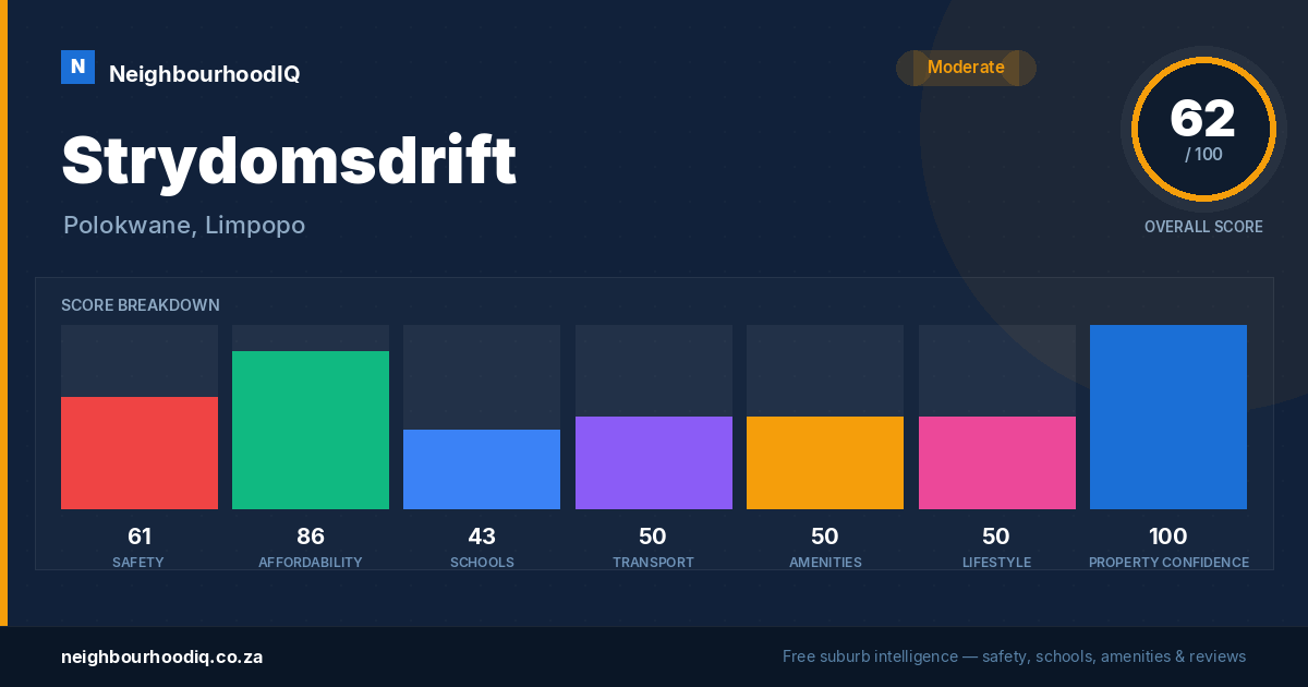 Strydomsdrift report card
