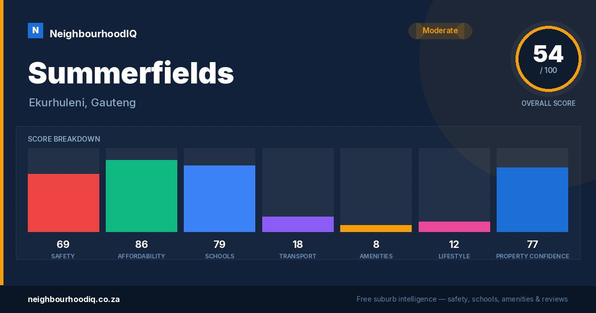 Summerfields report card