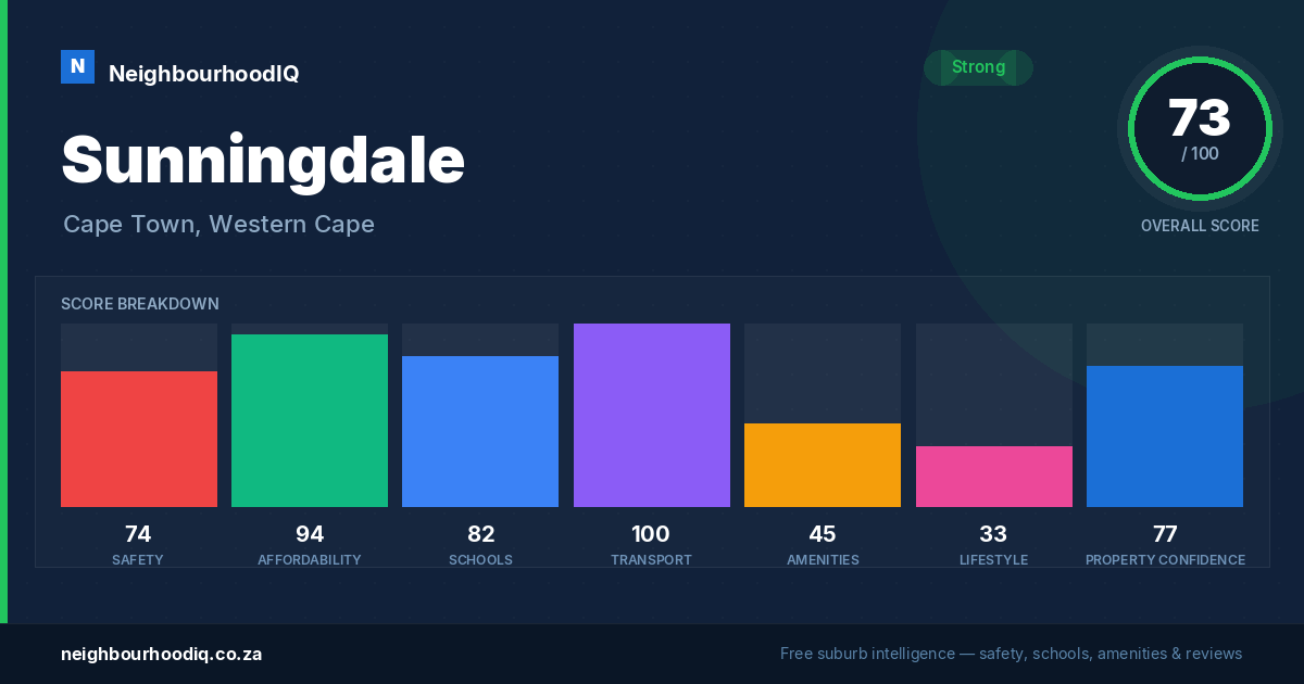 Sunningdale report card