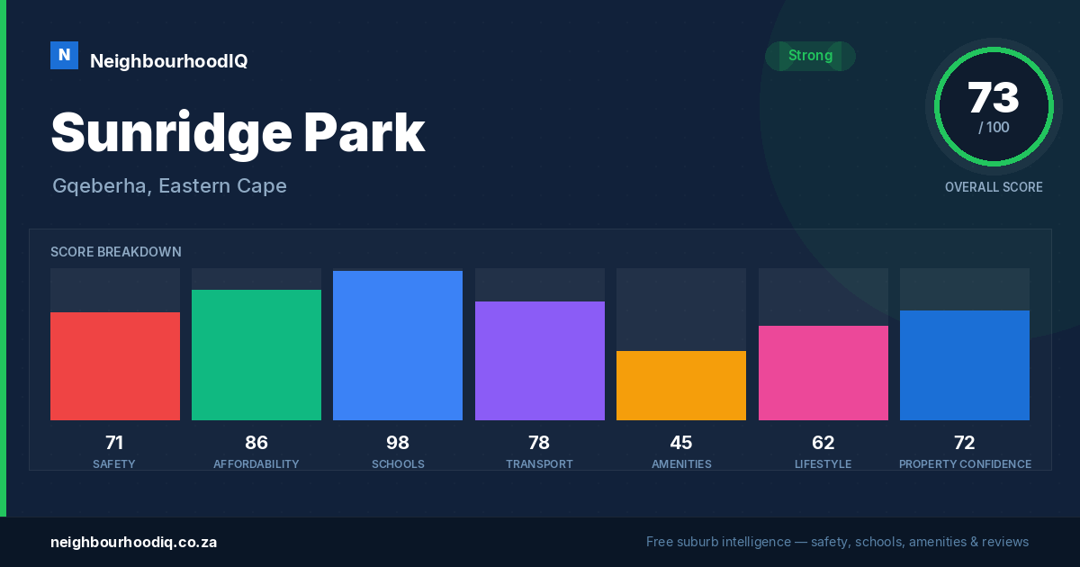 Sunridge Park report card