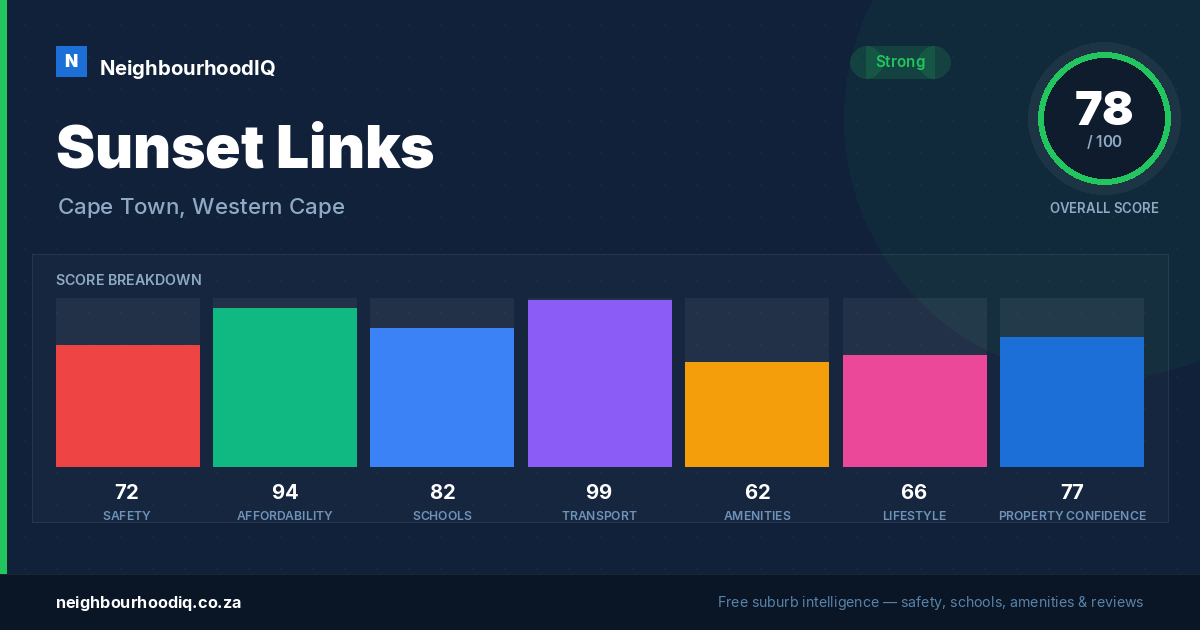 Sunset Links report card