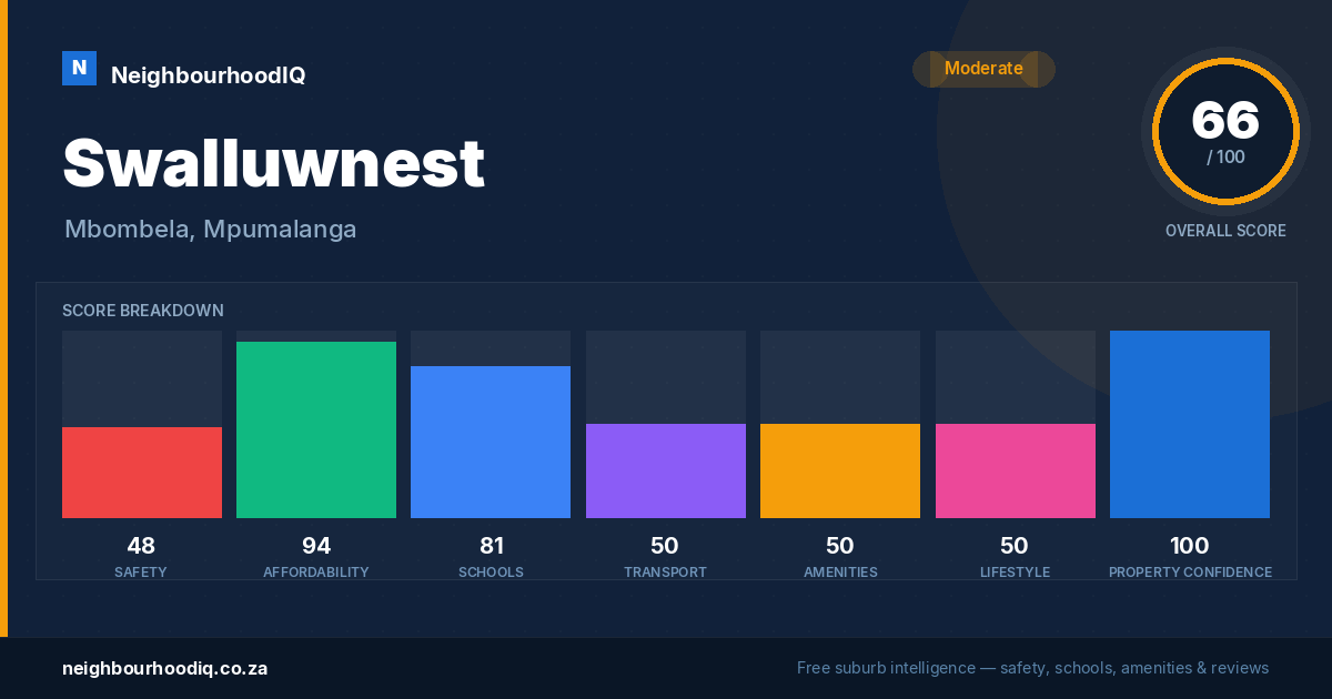 Swalluwnest report card