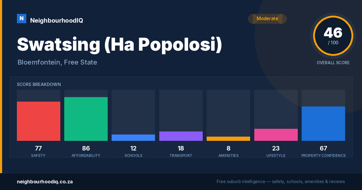 Swatsing (Ha Popolosi) report card