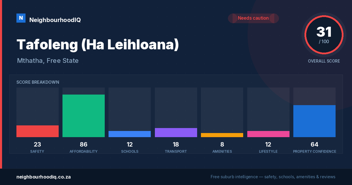 Tafoleng (Ha Leihloana) report card