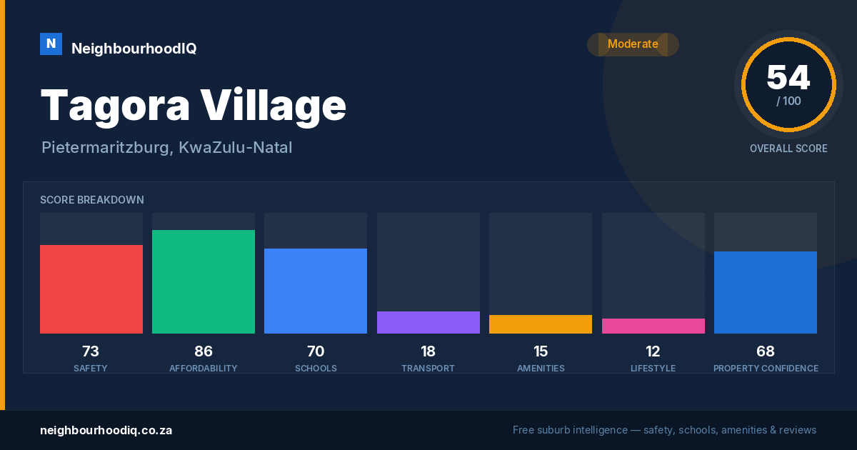 Tagora Village report card