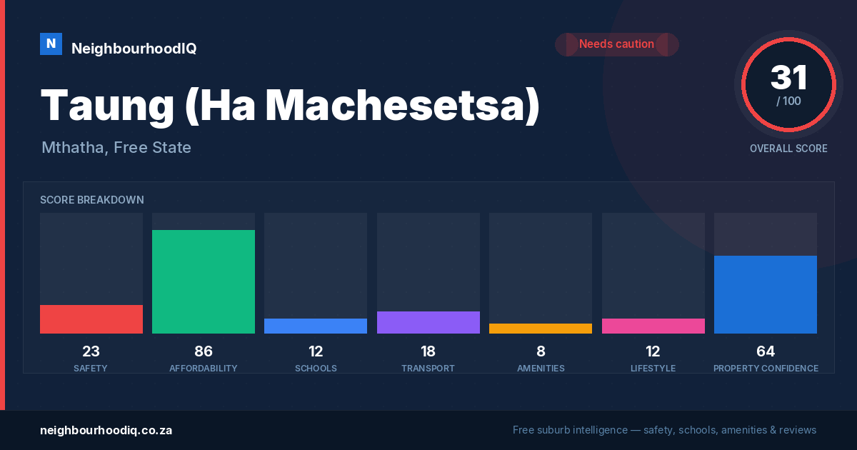 Taung (Ha Machesetsa) report card