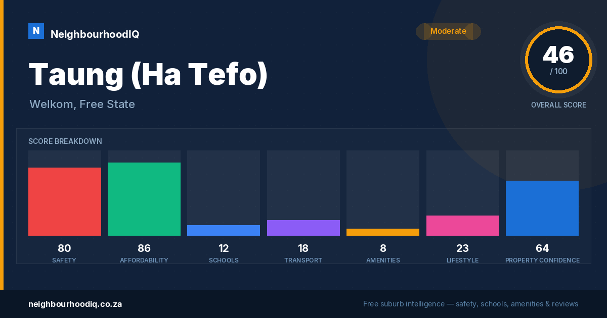 Taung (Ha Tefo) report card