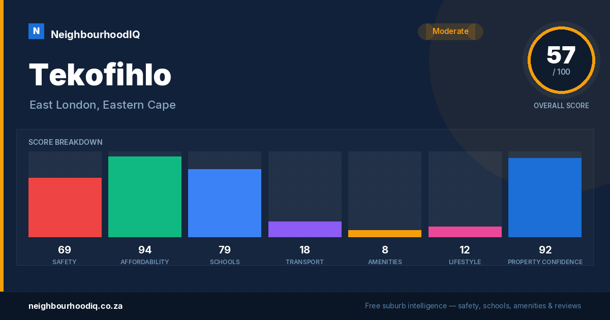Tekofihlo report card