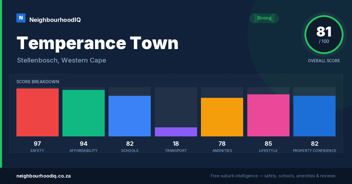 Temperance Town report card