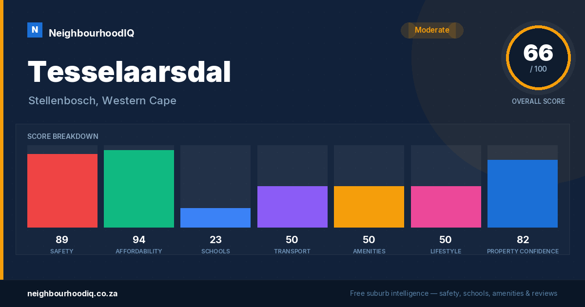 Tesselaarsdal report card