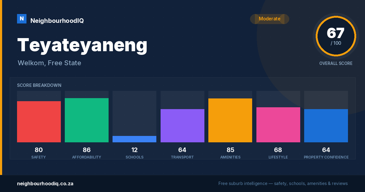 Teyateyaneng report card