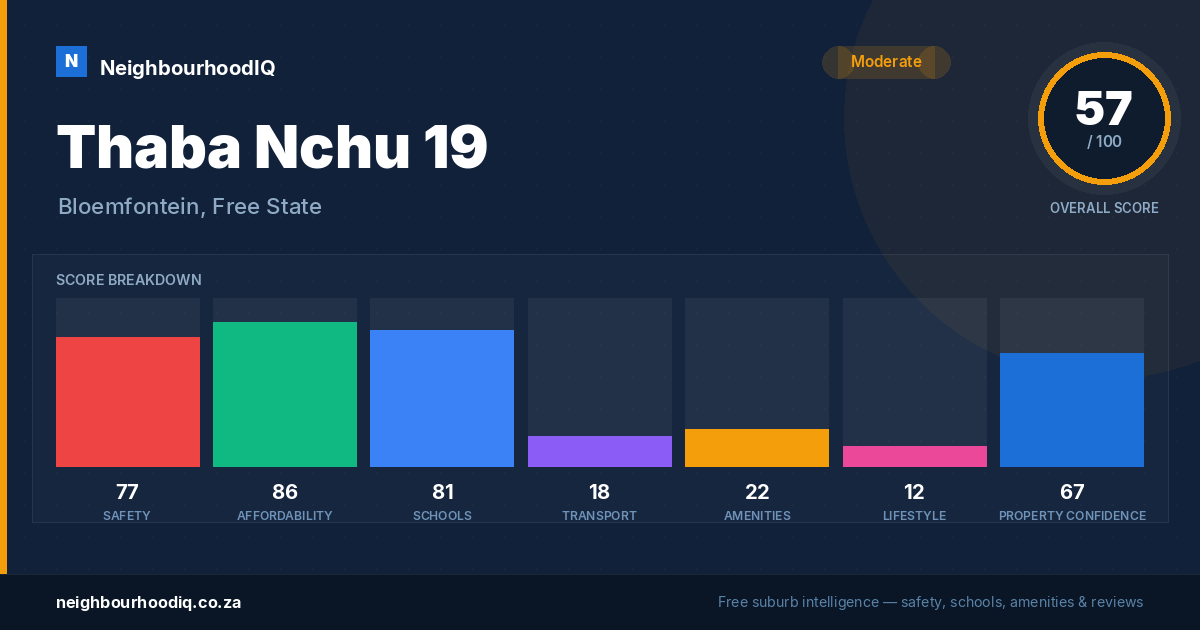 Thaba Nchu 19 report card