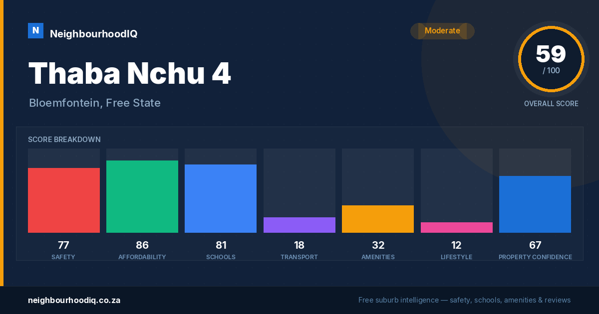 Thaba Nchu 4 report card