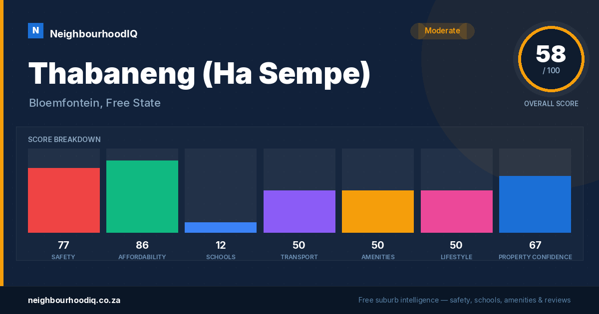 Thabaneng (Ha Sempe) report card