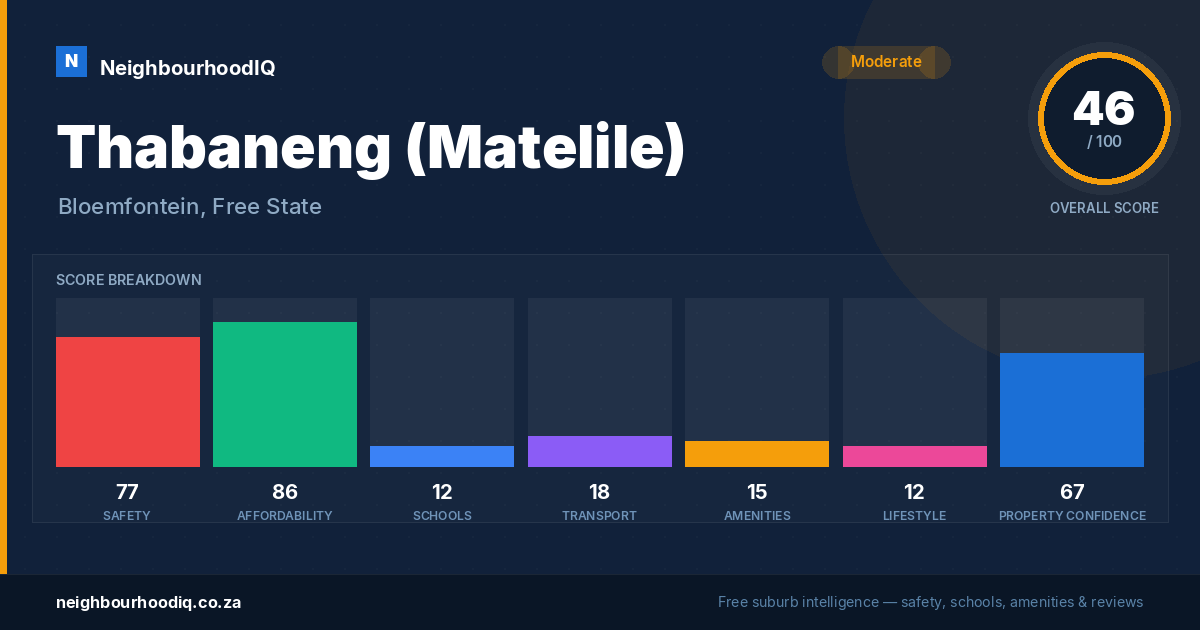 Thabaneng (Matelile) report card