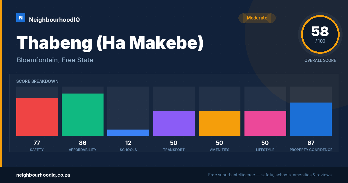 Thabeng (Ha Makebe) report card