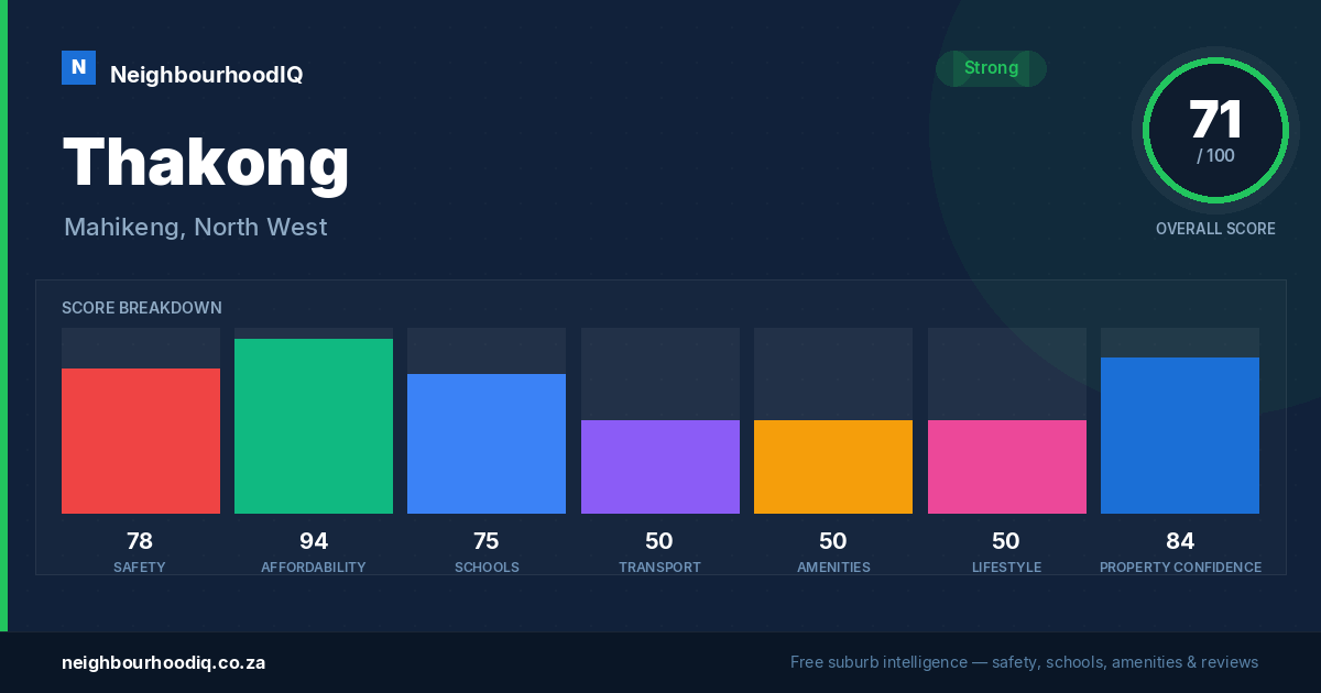 Thakong report card