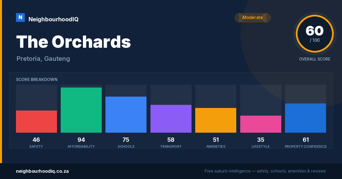 The Orchards report card