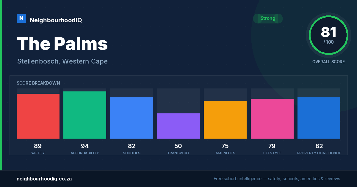 The Palms report card