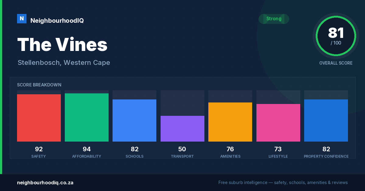 The Vines report card