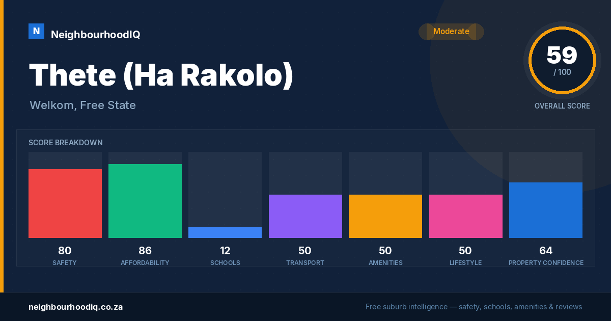Thete (Ha Rakolo) report card