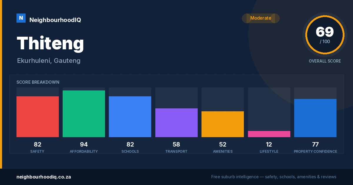 Thiteng report card