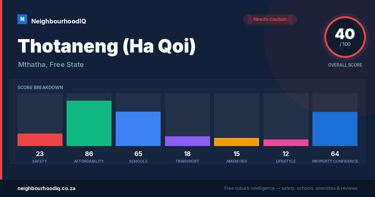 Thotaneng (Ha Qoi) report card