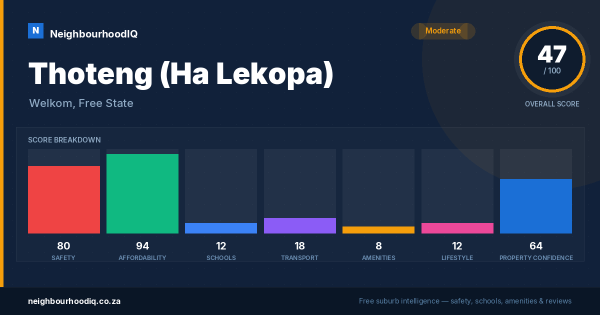 Thoteng (Ha Lekopa) report card