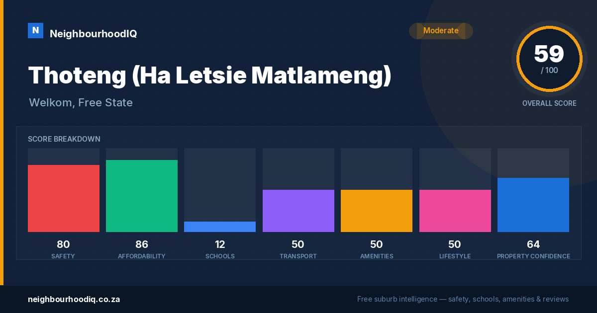 Thoteng (Ha Letsie Matlameng) report card