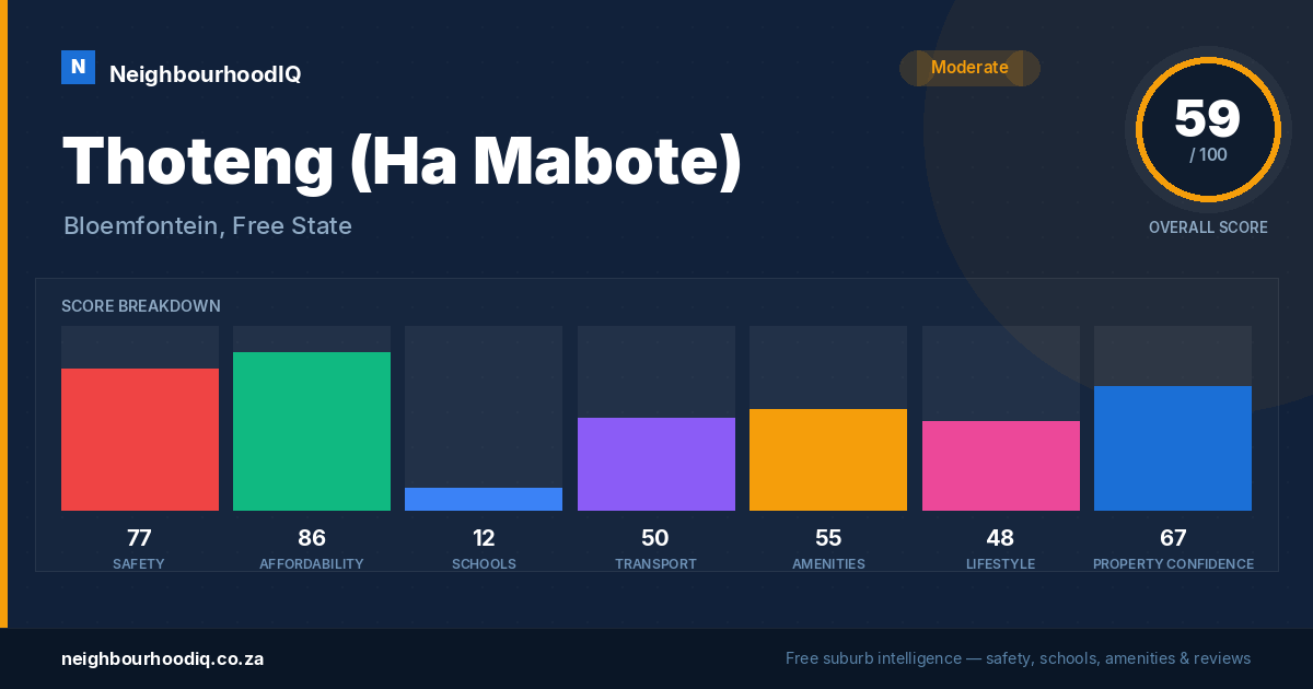 Thoteng (Ha Mabote) report card