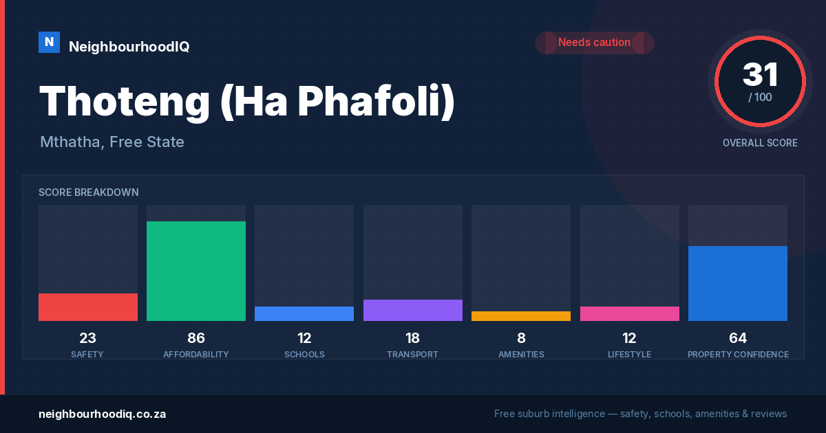 Thoteng (Ha Phafoli) report card