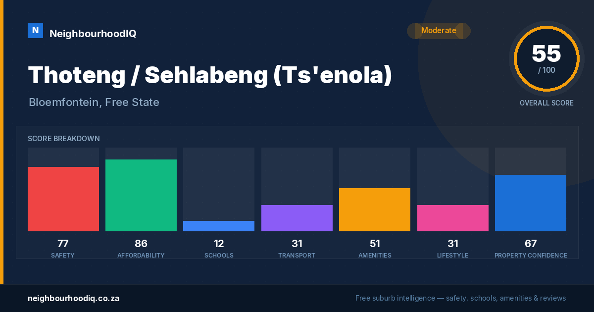 Thoteng / Sehlabeng (Ts'enola) report card