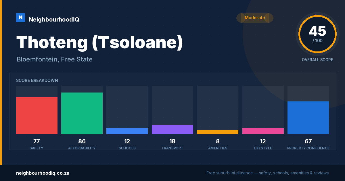 Thoteng (Tsoloane) report card
